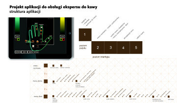 Projekt aplikacji do obsługi ekspresu do kawy, Barbara Skrzeczek, 2011